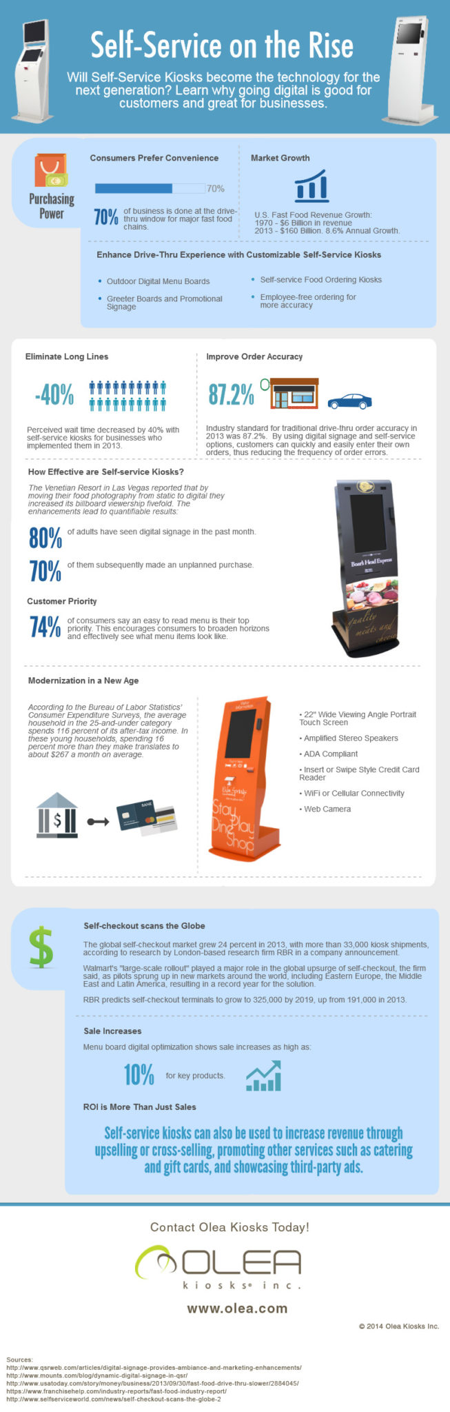Olea Self-Service Checkout Infographic