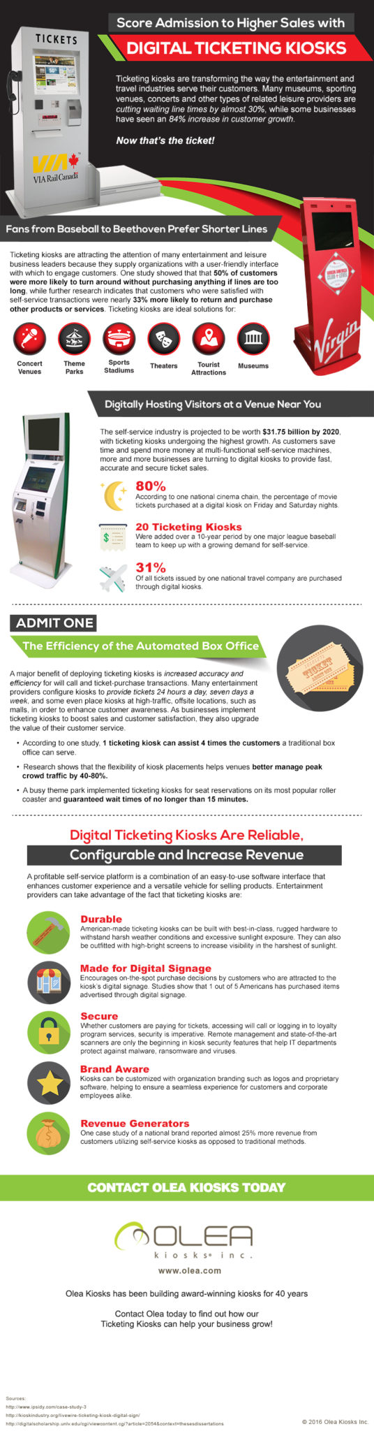 Ticketing Kiosks - The Key to Shorter Lines and More Revenue