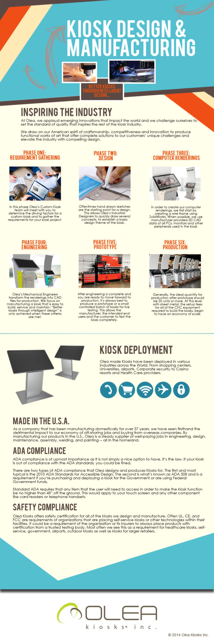 Olea Kiosk Design & Manufacturing