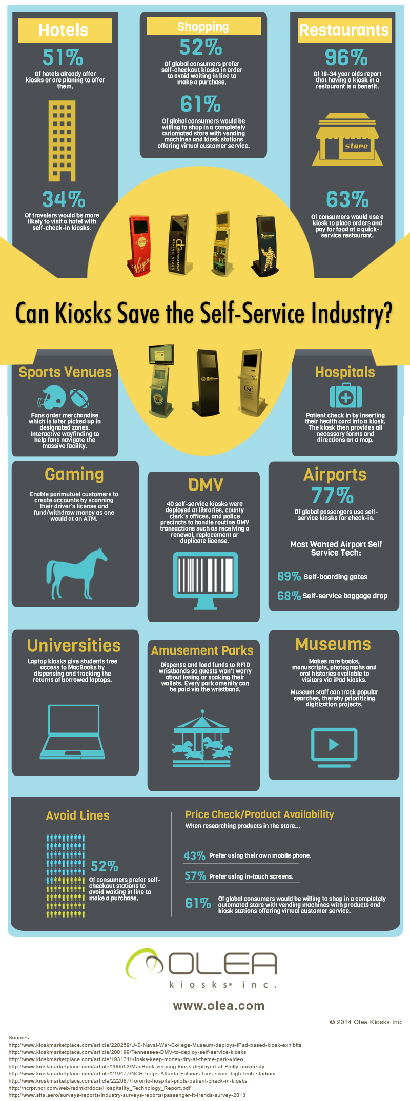 Can Kiosks Save-Self-Service Infographic Olea Self Service Kiosks
