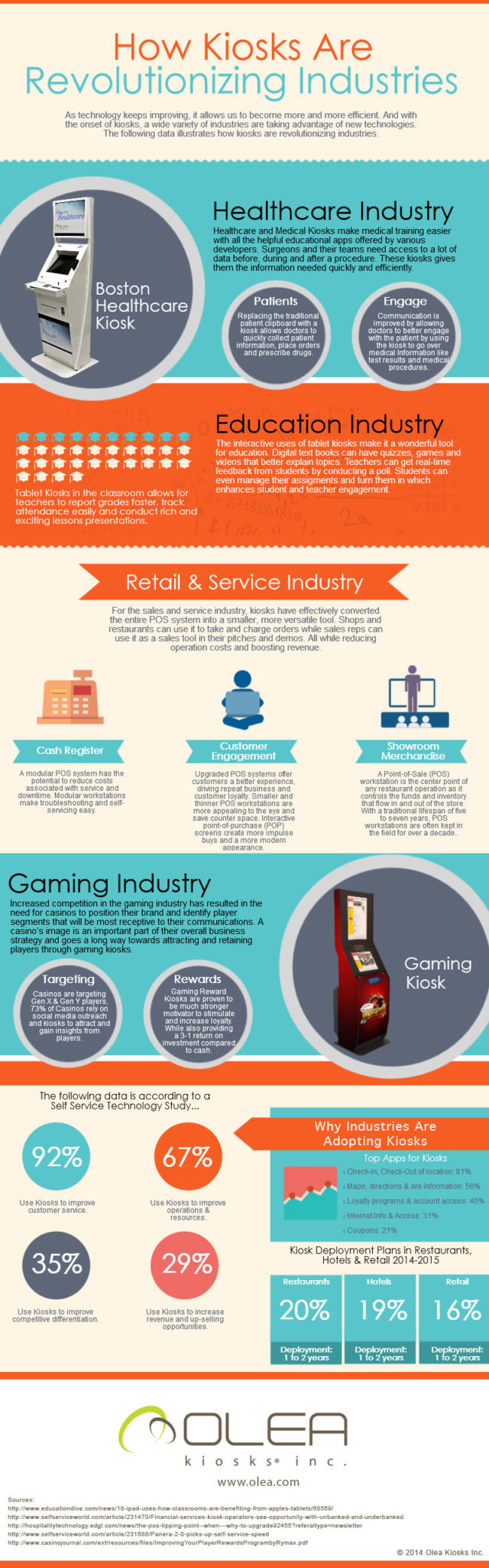 Olea Kiosks Infographic