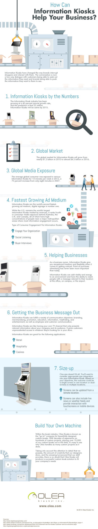 Olea Custom Information Kiosks 