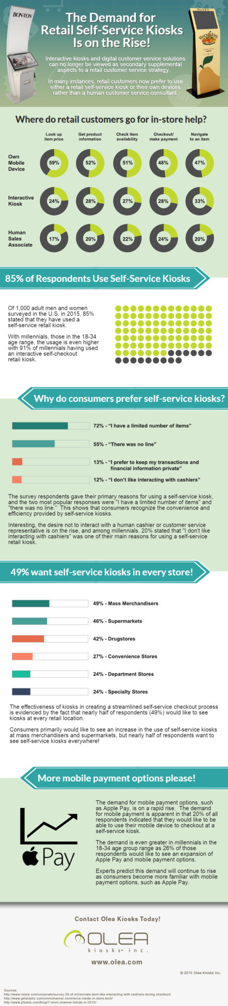 Retail Kiosk Trends 2015 Infographic