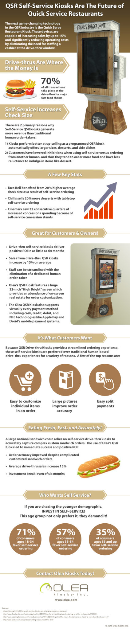 QSR Kiosks