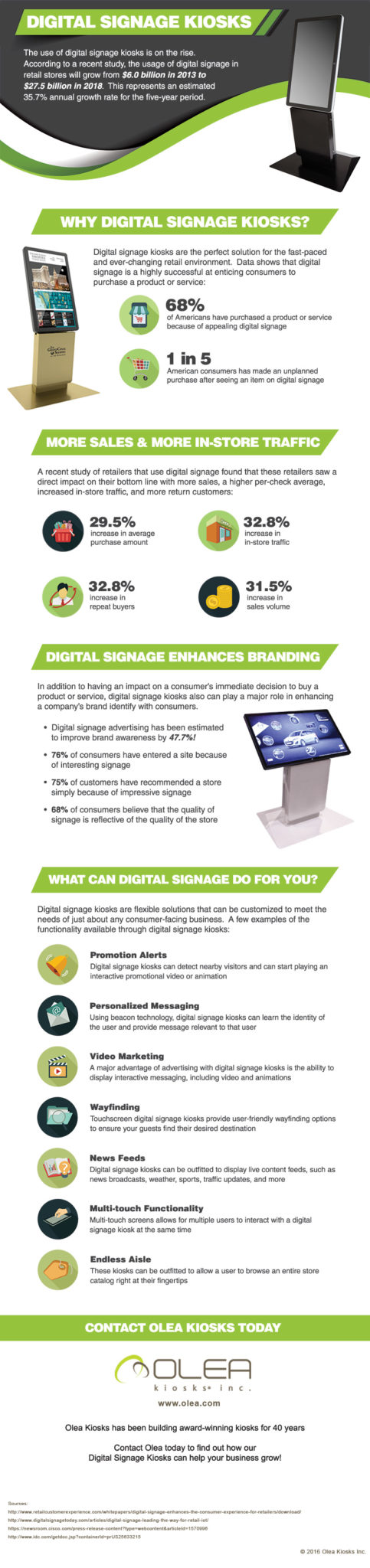 Digital Signage Kiosks - Infographic