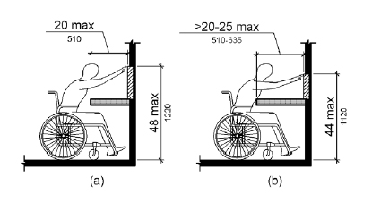 ADA specifications for self-service kiosks - front reach obstructed