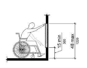 ADA specifications for self-service kiosks - front each unobstructed