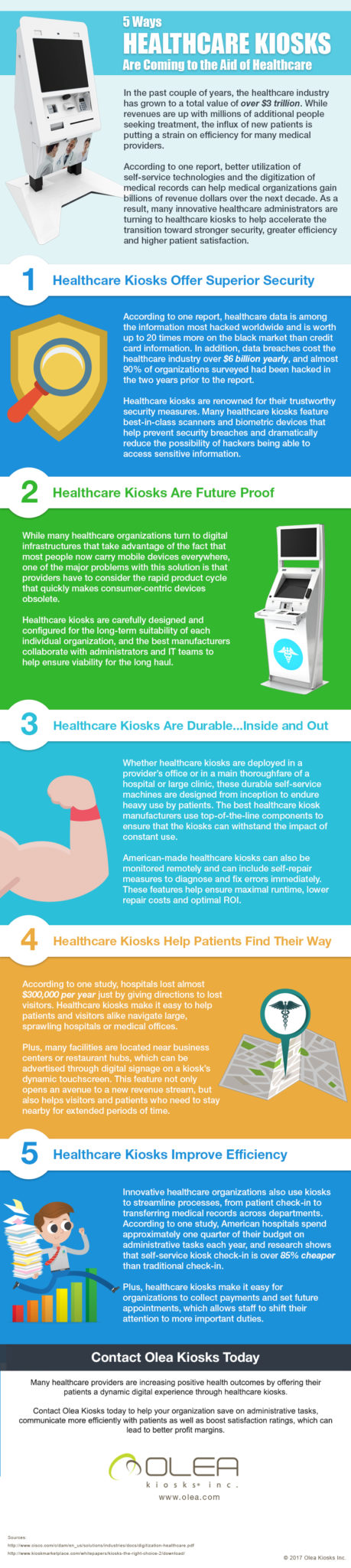 5 Ways Healthcare Kiosks Are Coming to the Aid of Healthcare